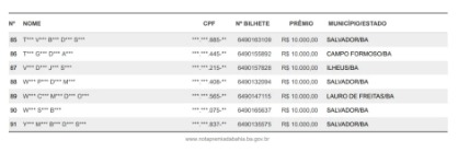 Ganhadores da Nota Premiada em abril por Reprodução