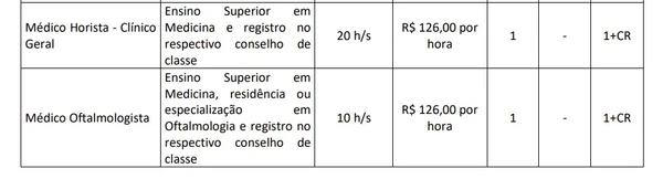 Prefeitura abre 186 vagas imediatas em concurso com salários de até R$ 6,3 mil por Edital 