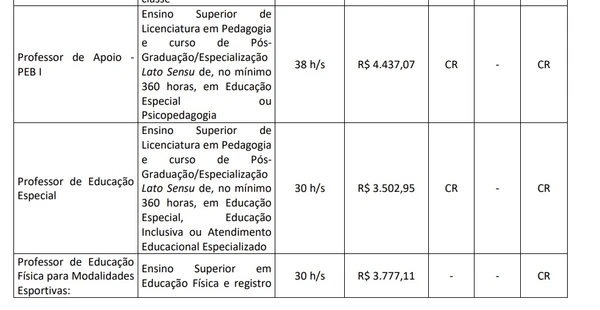 Prefeitura abre 186 vagas imediatas em concurso com salários de até R$ 6,3 mil por Edital 