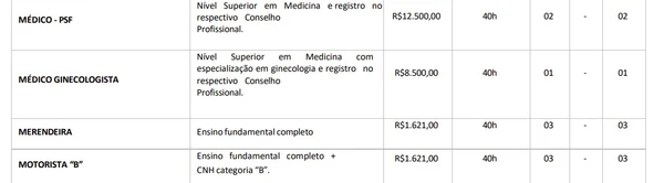 Prefeitura abre concurso públicos com 85 vagas imediatas e salários de até R$ 12,5 mil por Edital 