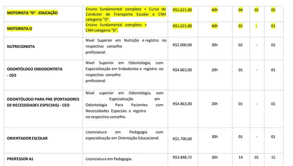 Prefeitura abre concurso públicos com 85 vagas imediatas e salários de até R$ 12,5 mil por Edital 