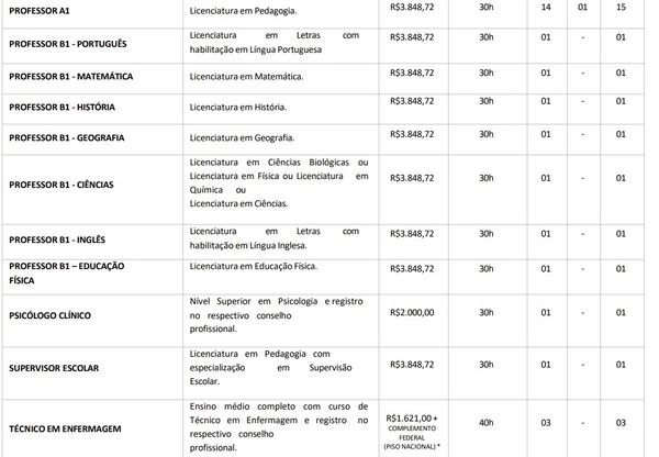 Prefeitura abre concurso públicos com 85 vagas imediatas e salários de até R$ 12,5 mil por Edital 