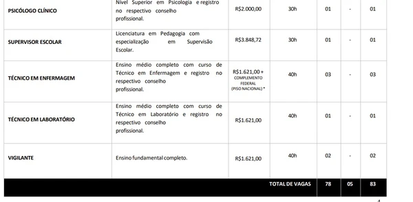 Prefeitura abre concurso públicos com 85 vagas imediatas e salários de até R$ 12,5 mil por Edital 