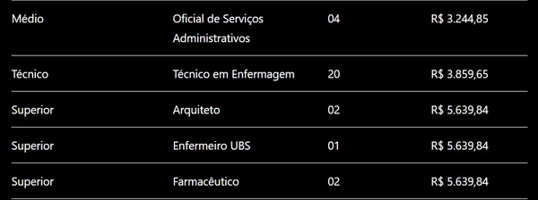 Prefeitura abre concurso com 67 vagas imediatas e salários de até R$ 21.489,70 por Edital 