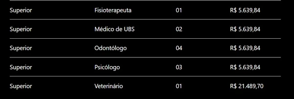 Prefeitura abre concurso com 67 vagas imediatas e salários de até R$ 21.489,70 por Edital 