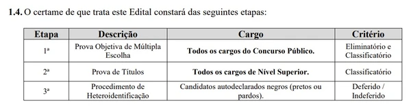 Prefeitura abre concurso com 67 vagas imediatas e salários de até R$ 21.489,70 por Edital 
