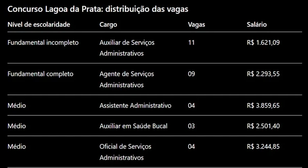 Prefeitura abre concurso com 67 vagas imediatas e salários de até R$ 21.489,70 por Edital 
