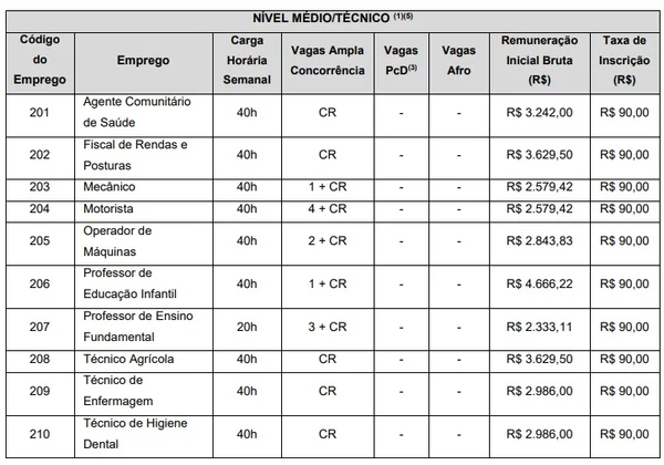 Concurso de Paula de Freitas por Reprodução
