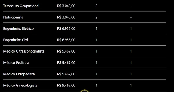  Prefeitura de Ipu, no Ceará, abriu concurso público com 183 vagas imediatas por Edital, com auxílio de IA