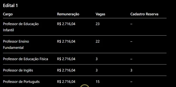  Prefeitura de Ipu, no Ceará, abriu concurso público com 183 vagas imediatas por Edital, com auxílio de IA