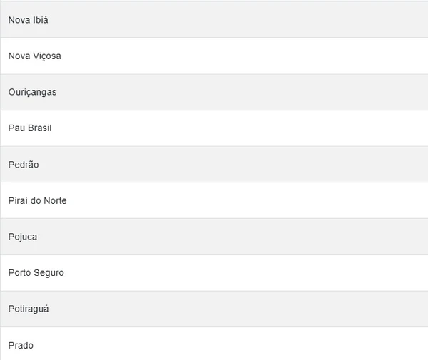 Veja cidades em alerta por Reprodução