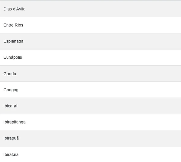 Veja cidades em alerta por Reprodução