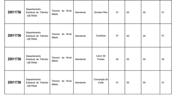 Vagas do Detran-BA  por Reprodução
