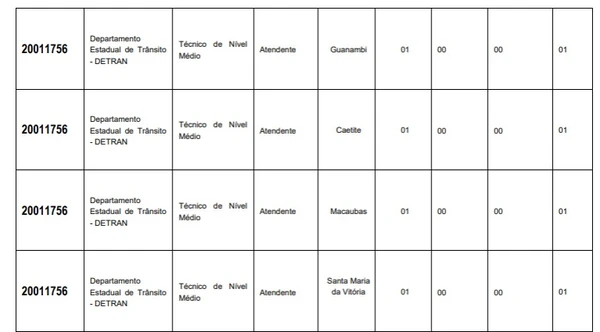 Vagas do Detran-BA  por Reprodução