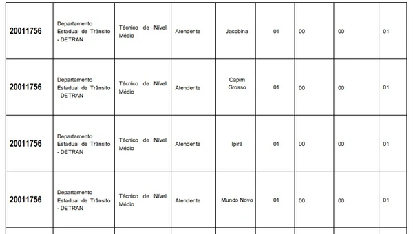 Vagas do Detran-BA  por Reprodução