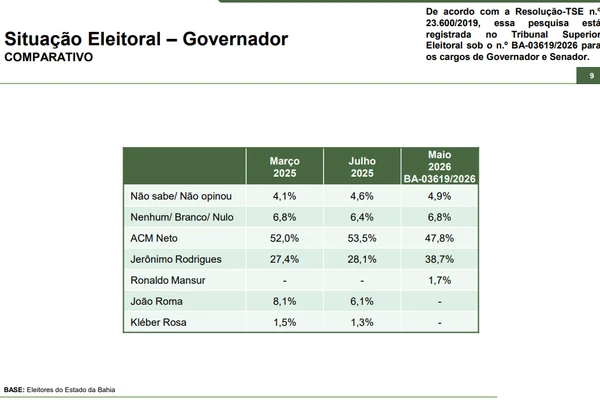Comparativo por Reprodução