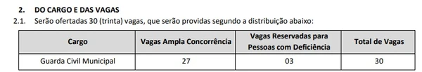 Concurso de Prefeitura de Campina Grande por Reprodução