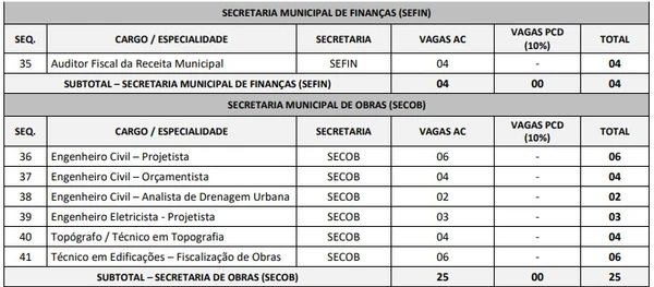 Concurso de Prefeitura de Campina Grande por Reprodução