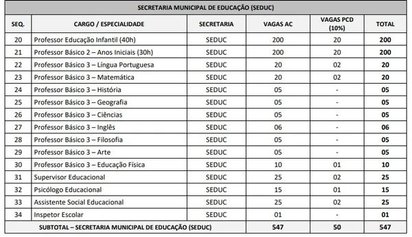 Concurso de Prefeitura de Campina Grande por Reprodução