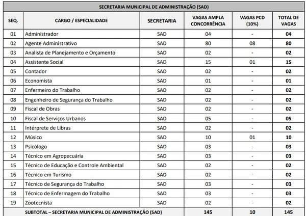 Concurso de Prefeitura de Campina Grande por Reprodução