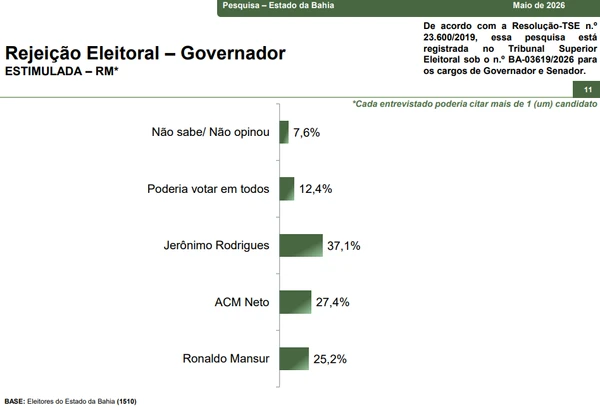 Dados da pesquisa estimulada por Reprodução