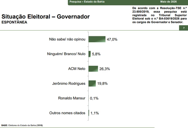 Pesquisa espontânea por Reprodução