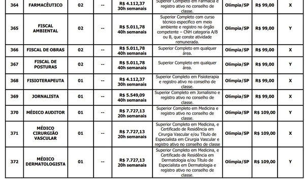 Prefeitura abre concurso público com 70 vagas imediatas e salários de até R$ 9,5 mil  por Edital 
