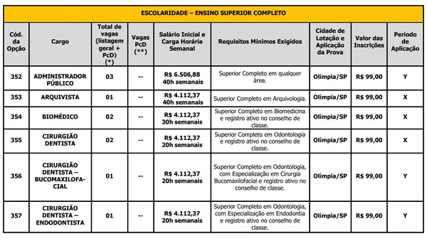Prefeitura abre concurso público com 70 vagas imediatas e salários de até R$ 9,5 mil  por Edital 