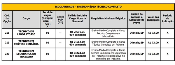 Prefeitura abre concurso público com 70 vagas imediatas e salários de até R$ 9,5 mil  por Edital 