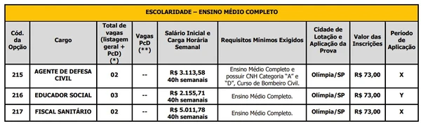 Prefeitura abre concurso público com 70 vagas imediatas e salários de até R$ 9,5 mil  por Edital 