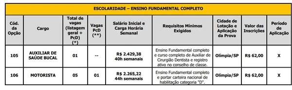 Prefeitura abre concurso público com 70 vagas imediatas e salários de até R$ 9,5 mil  por Edital 