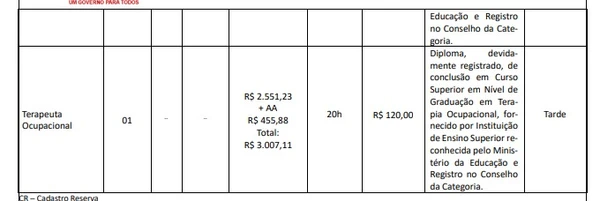 Vagas para a Prefeitura de Cambé por Reprodução