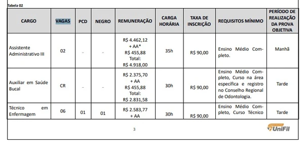 Vagas para a Prefeitura de Cambé por Reprodução