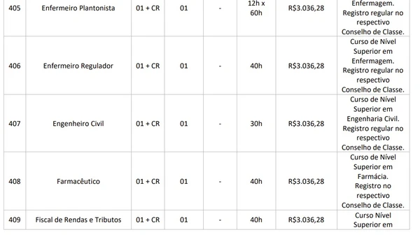 Prefeitura abre concurso público com 200 vagas imediatas e salários de até R$ 10,8 mil por Edital 