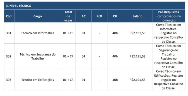Prefeitura abre concurso público com 200 vagas imediatas e salários de até R$ 10,8 mil por Edital 