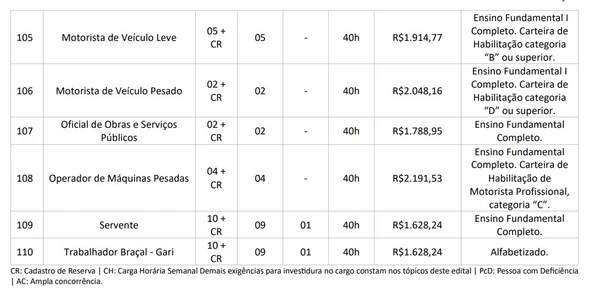 Prefeitura abre concurso público com 200 vagas imediatas e salários de até R$ 10,8 mil por Edital 
