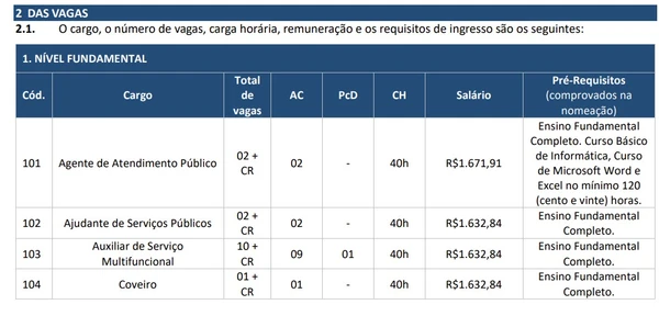 Prefeitura abre concurso público com 200 vagas imediatas e salários de até R$ 10,8 mil por Edital 