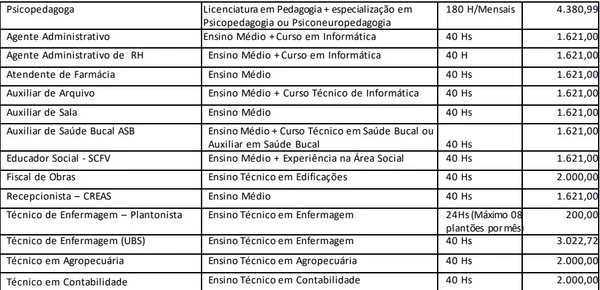 Vagas na Prefeitura de Santa Filomena por Reprodução
