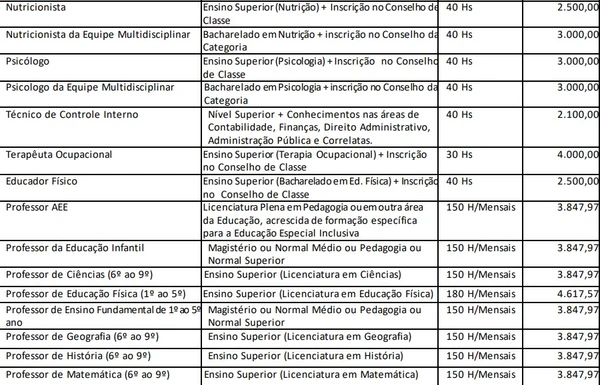 Vagas na Prefeitura de Santa Filomena por Reprodução