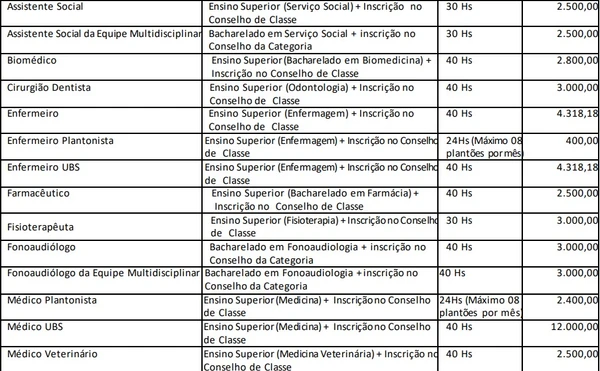 Vagas na Prefeitura de Santa Filomena por Reprodução