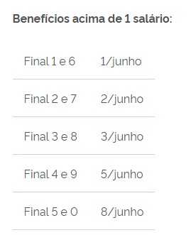 Calendário do INSS por Reprodução