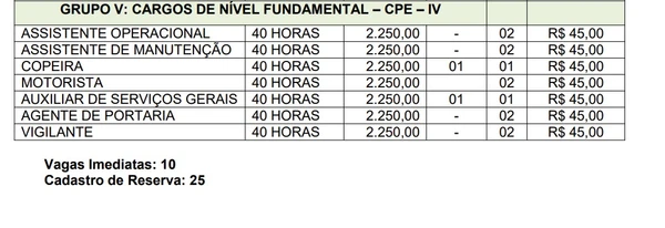 Câmara de cidade baiana encerra hoje (25) inscrições para concurso com salários de até R$ 7 mil por Edital