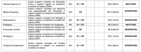 Concurso de Iretama por Reprodução