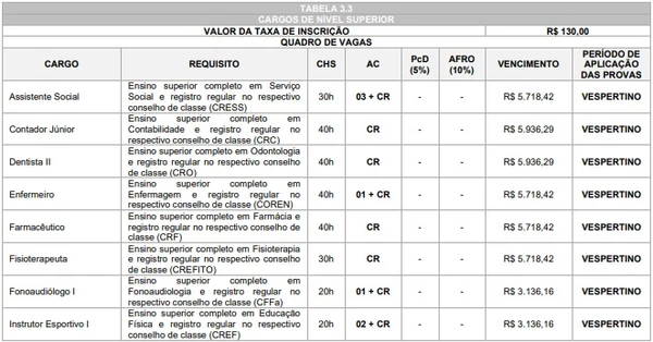 Concurso de Iretama por Reprodução