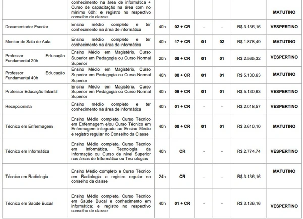 Concurso de Iretama por Reprodução