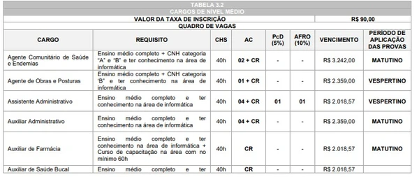Concurso de Iretama por Reprodução