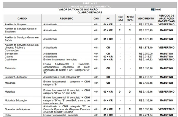 Concurso de Iretama por Reprodução