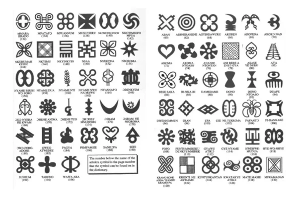 O glossário do livro “Adinkra Dictionary: a visual primer in the language of Adinkra” (1998) mostra diversos adinkras e seus nomes por Reprodução/Glossário Adinkra Dictionary/Willis (1998, p. 200-201)./Dissertação Marisa Francisca da Silva