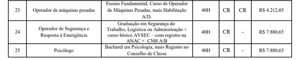 Concurso de prefeitura abre inscrições com salários de até R$ 28,1 mil; veja cargos por Reprodução / Edital 
