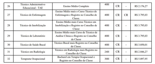 Concurso de prefeitura abre inscrições com salários de até R$ 28,1 mil; veja cargos por Reprodução / Edital 